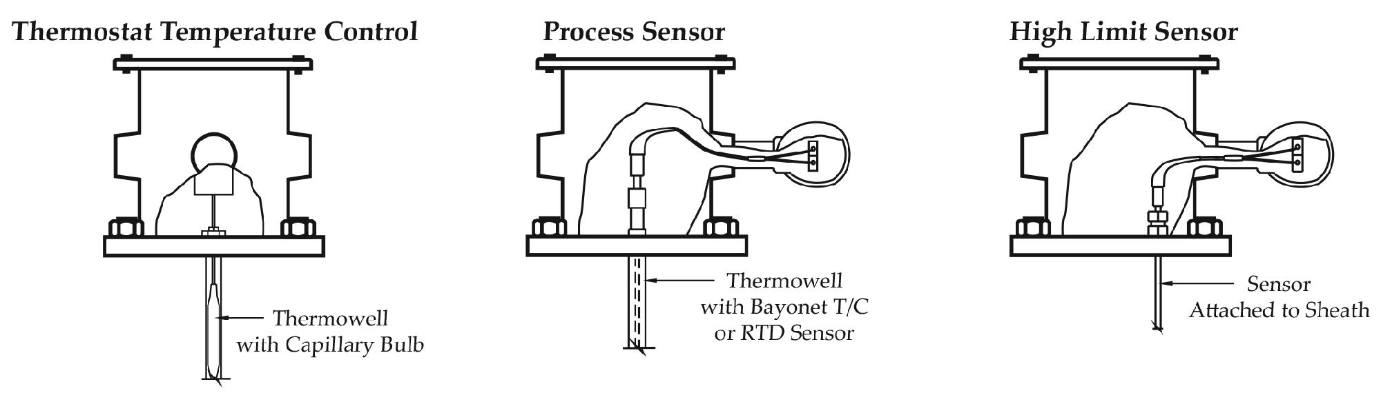 Flange - Heat and Sensor Technology