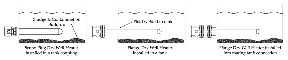 Pipe Insert Immersion Heaters