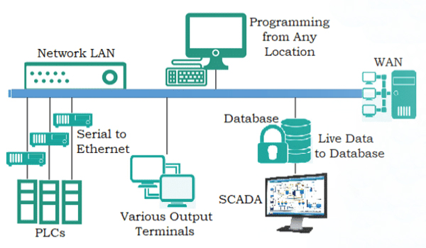 ----SCADA.jpg