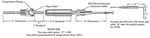 Integrated-Transmitter-RTD-IT25