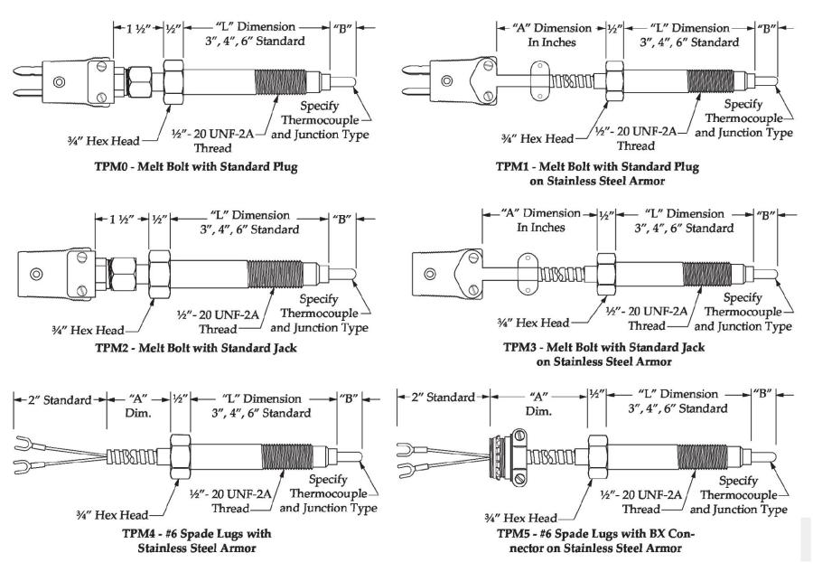 Melt Bolt Thermocouples