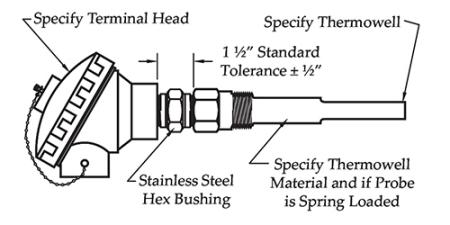 Thermocouple-Threaded-Thermowell-TDW1