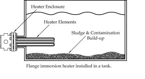 FlangeTankInstallation