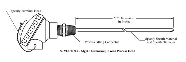MI-Thermocouple-Process-Head-TDC4